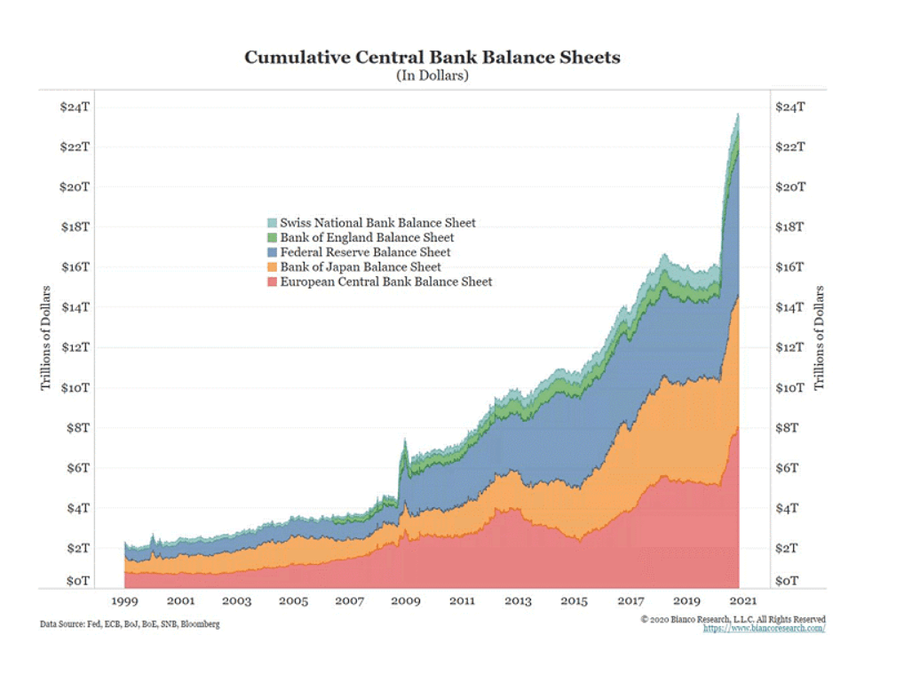 Supply Definition Monetary Policies