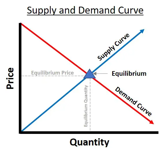 Supply Definition Monetary Policies