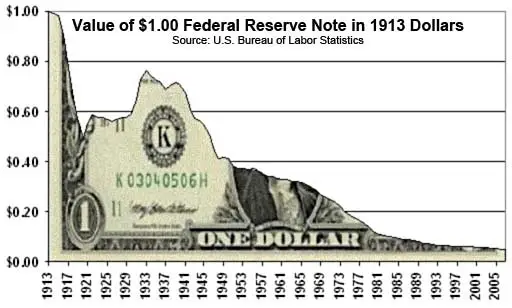 Supply Definition Monetary Policies